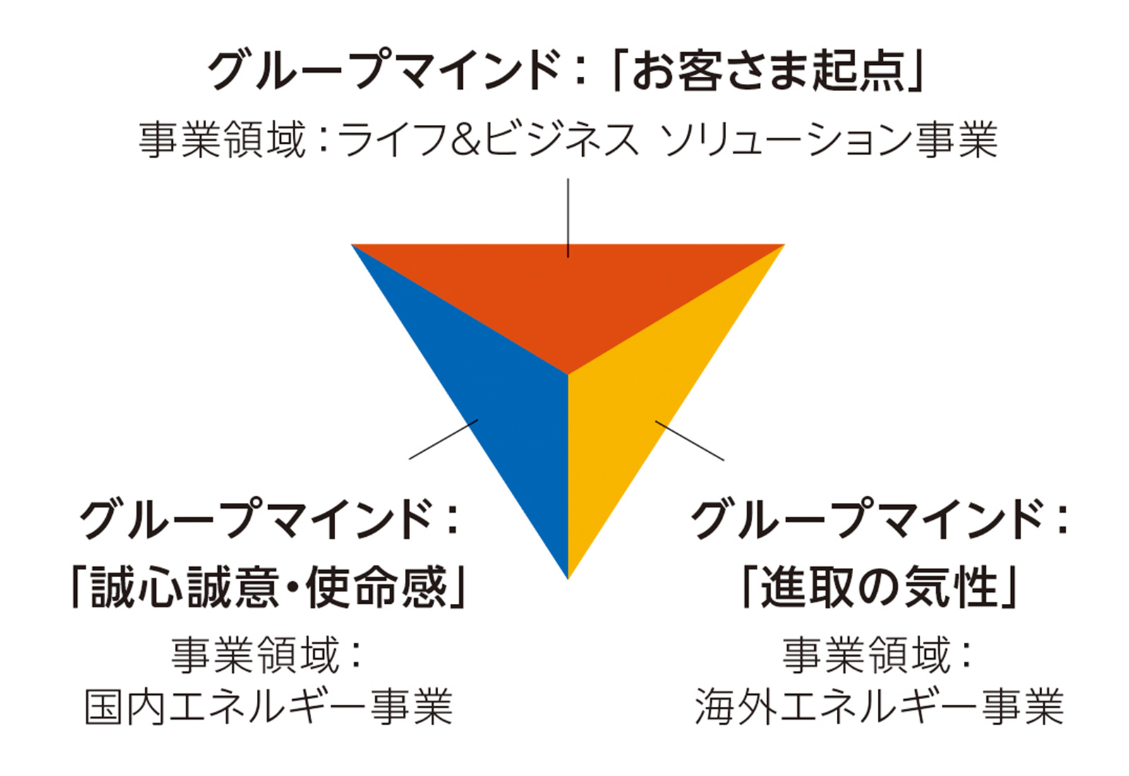 グループマインド